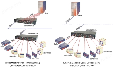 通訊設(shè)備的演變與未來(lái)展望